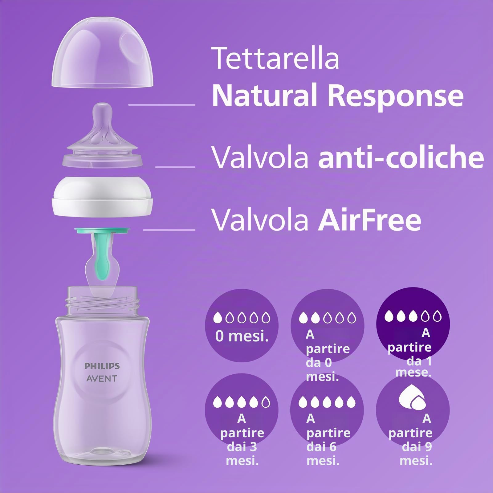 philips-avent-scd657-12-set-regalo-natural-response-2-biberon-anti-coliche-da-26 image 5