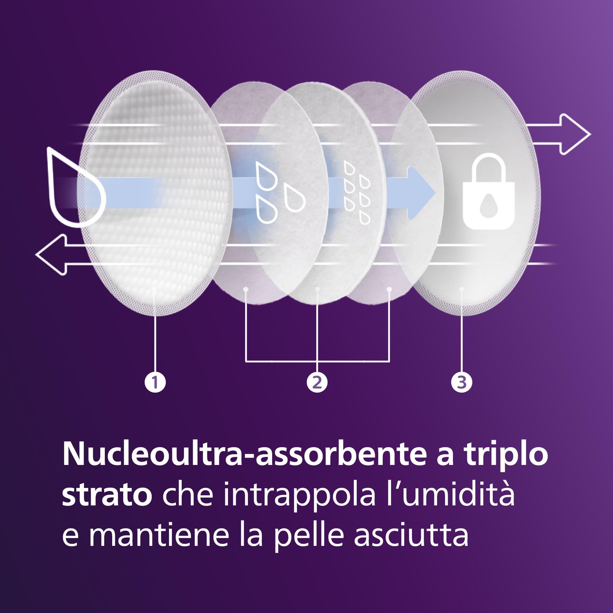 philips-avent-scf254-61-coppette-assorbilatte-monouso-nucleo-a-triplo-strato-ant image 2