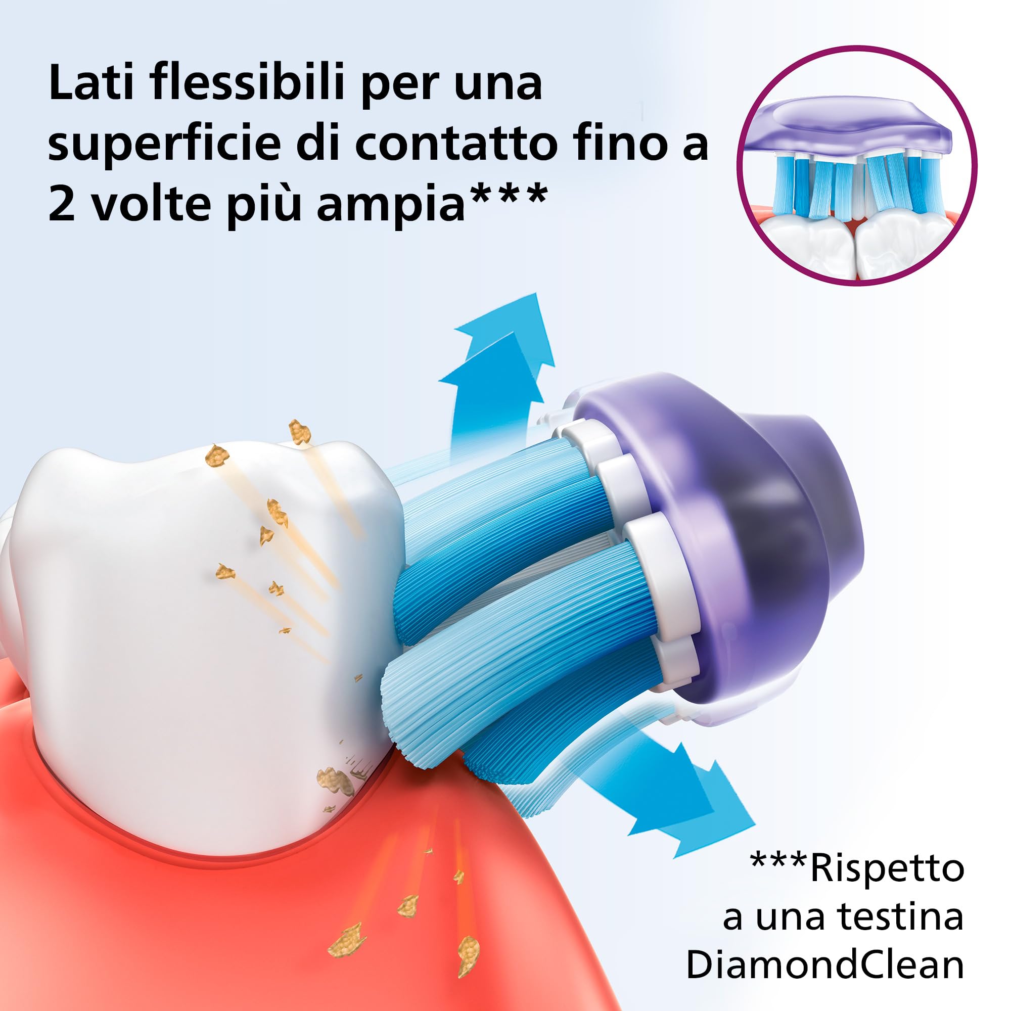 philips-sonicare-hx9052-17-pack-da-2-testine-di-ricambio-g3-premium-gum-care-con image 5