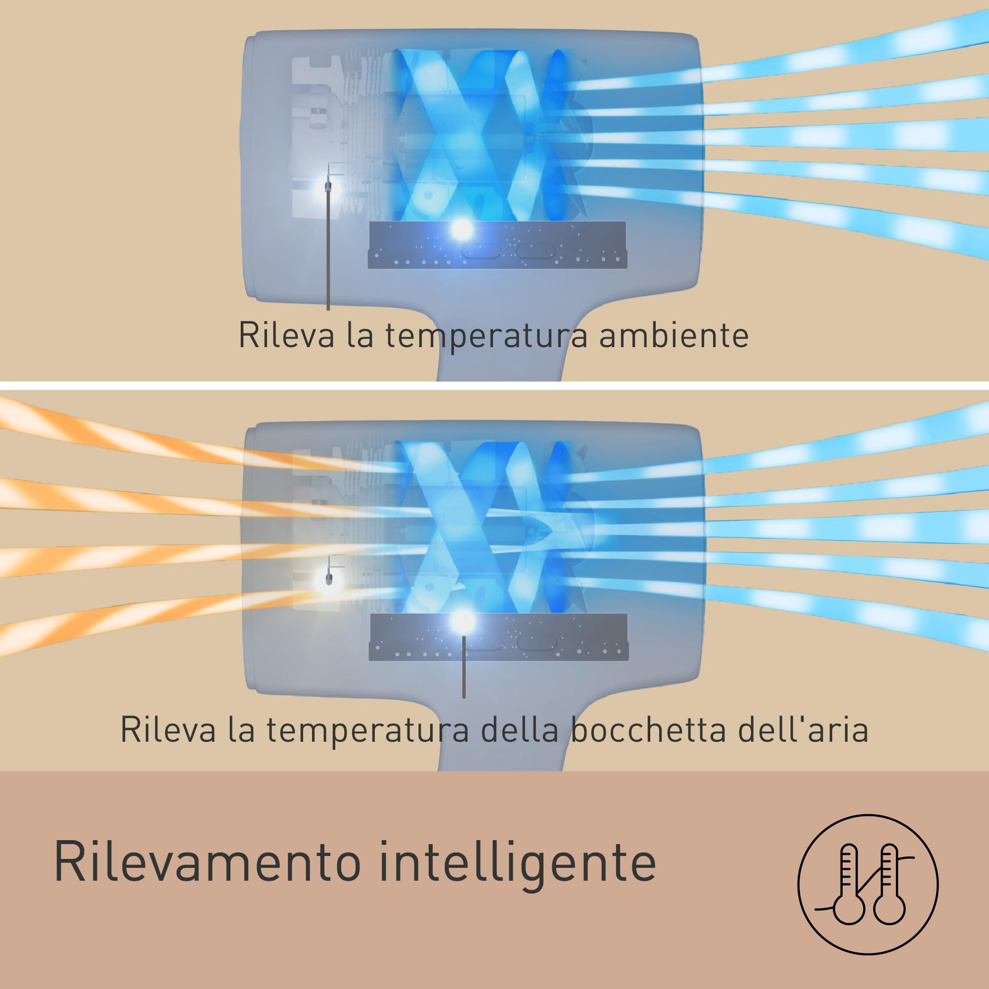 panasonic-eh-na9n-e825-asciugacapelli-nanoe-e-ioni-minerali-1600w-greige-asciuga image 4